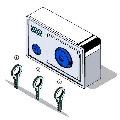 Illustration of multisig private key