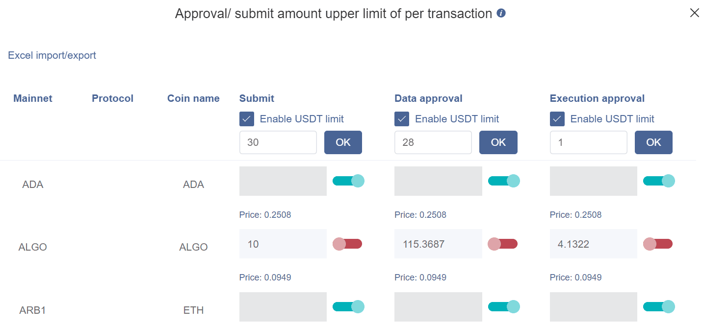 A screenshot of transaction limits in CoinSend center